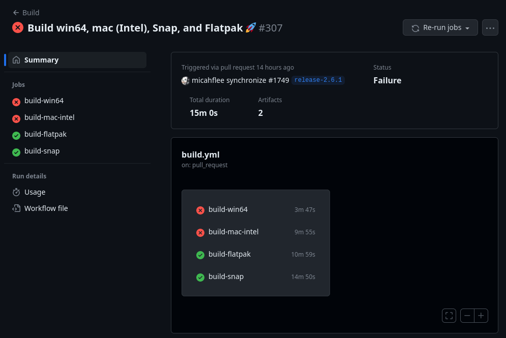 Screenshot of the GitHub Actions workflow, with the build-win64 and build-mac-intel jobs failing